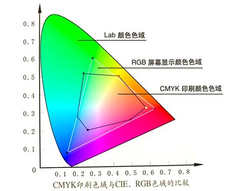 水的颜色|水的颜色RGB的值是多少,还有CMYK的